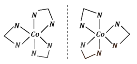 optical isomers