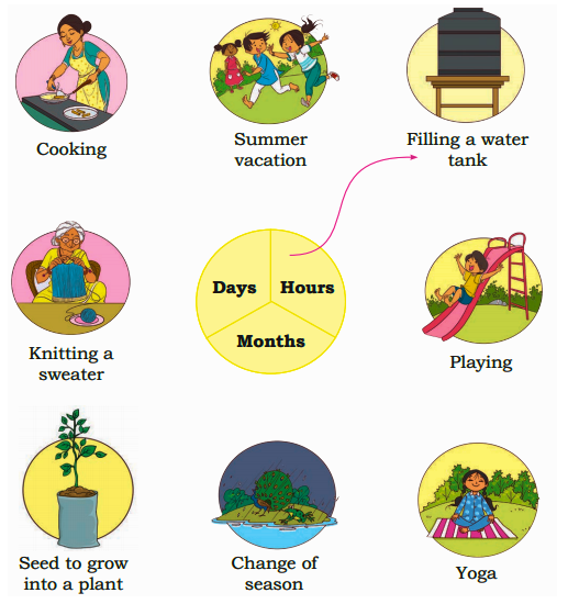 Match the activities with duration of time