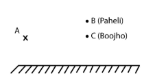 Solve the below referring to the given diagram