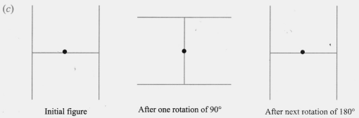 90 and 180 degree rotation of symmetry