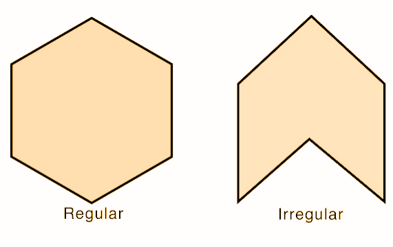 Regular and Irregular Hexagon Diagram