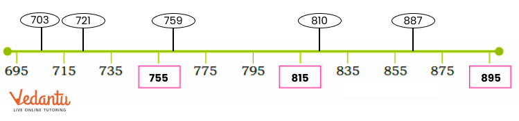 on the number line 703, 721, 759, 810, 855, 887