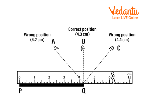 Correct Way to Measure Using Metre Scale