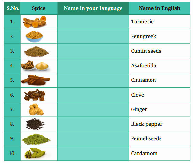 Spices in different languages