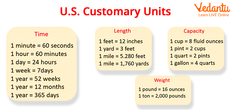 Customary Systems And Customary Units Definition Examples MCQs