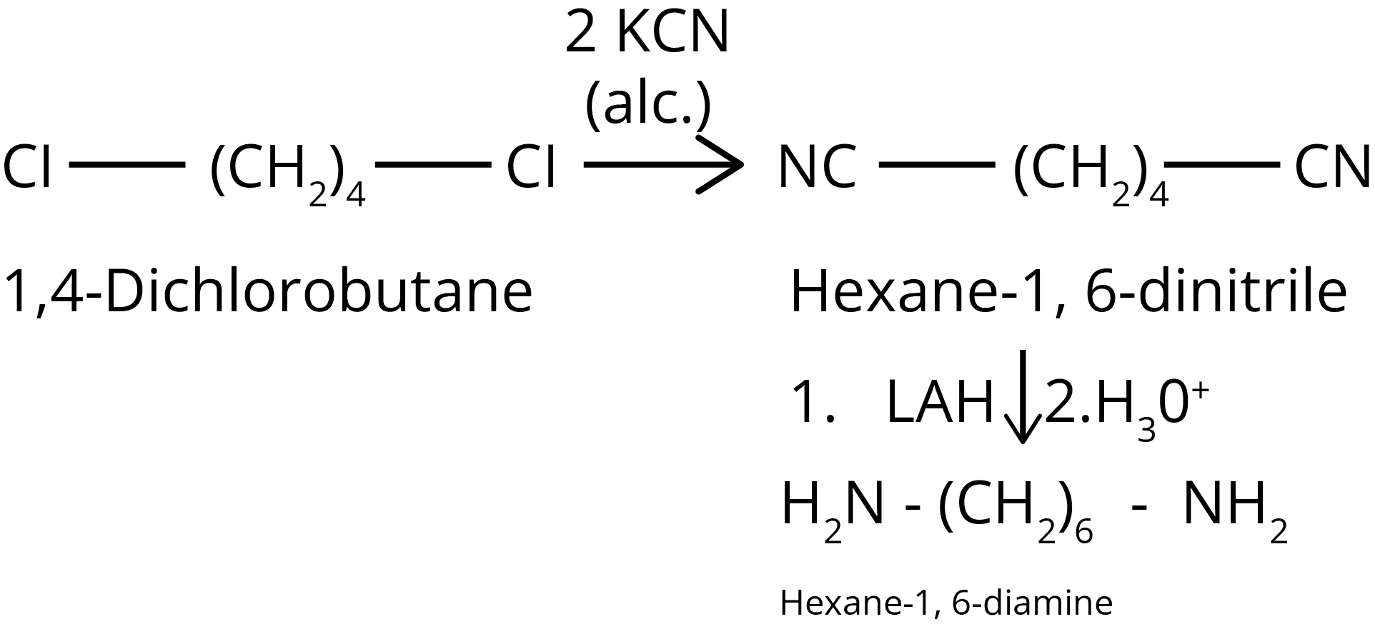 Convert: Cl-(CH2)4-Cl into Hexane -1,6- diamine