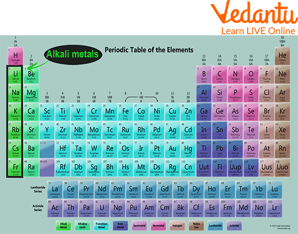 periodic table of elements alkali metals