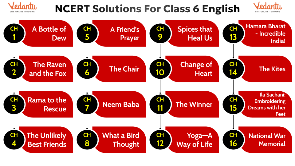 English (Poorvi) NCERT Class 6 Syllabus for better understanding