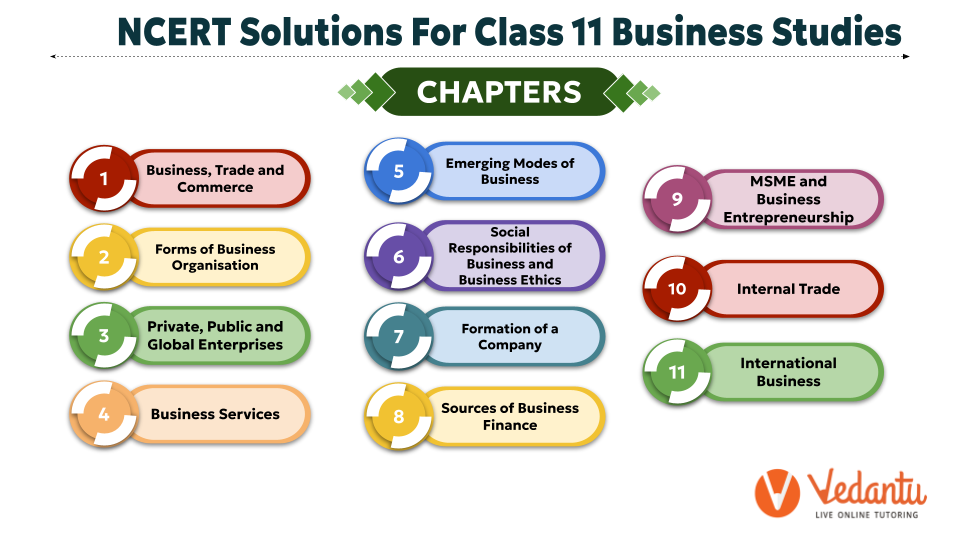 NCERT Solutions for Class 11 Business Studies