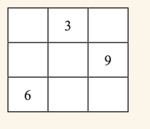 Fill in the blanks to complete the Magic square.