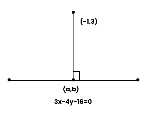 the coordinates of the foot of the perpendicular
