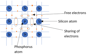 N-Type Semiconductor