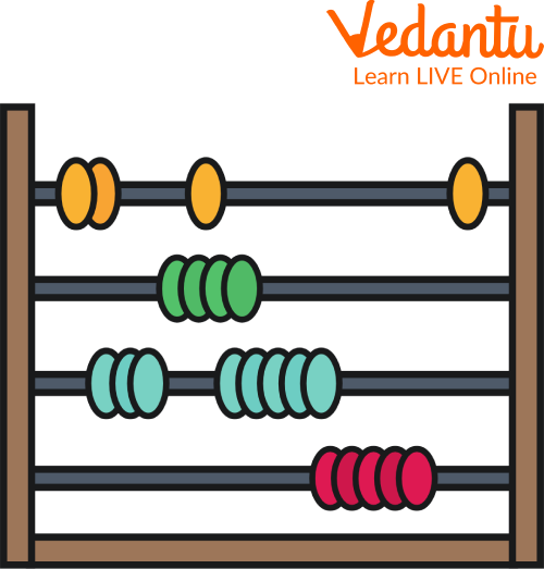 Counting by Using Abacus