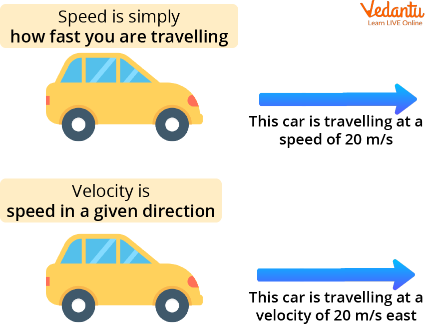 velocity definition