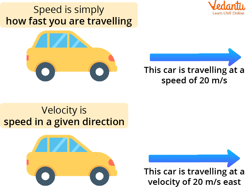 Speed Definition Measurement Unit And Interesting Facts About Speed