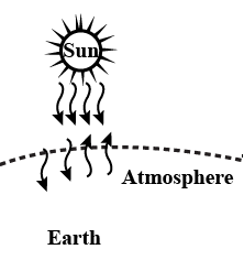 greenhouse effect diagram