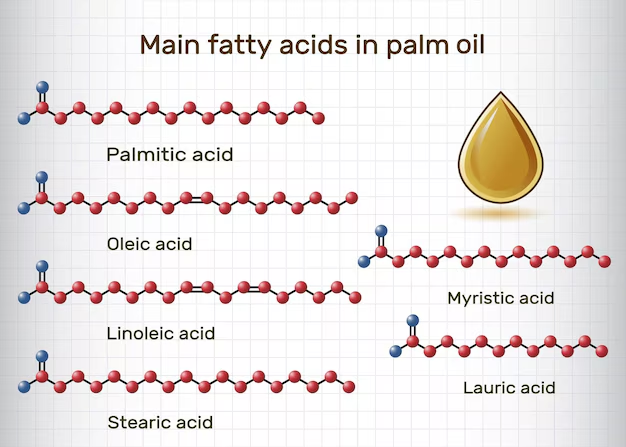 structure of lipids - unsaturated and saturated fatty acids