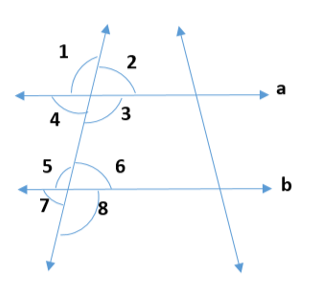 Adjoining figure of lines a and b