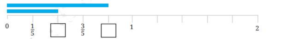 a unit is divided into 5 equal parts