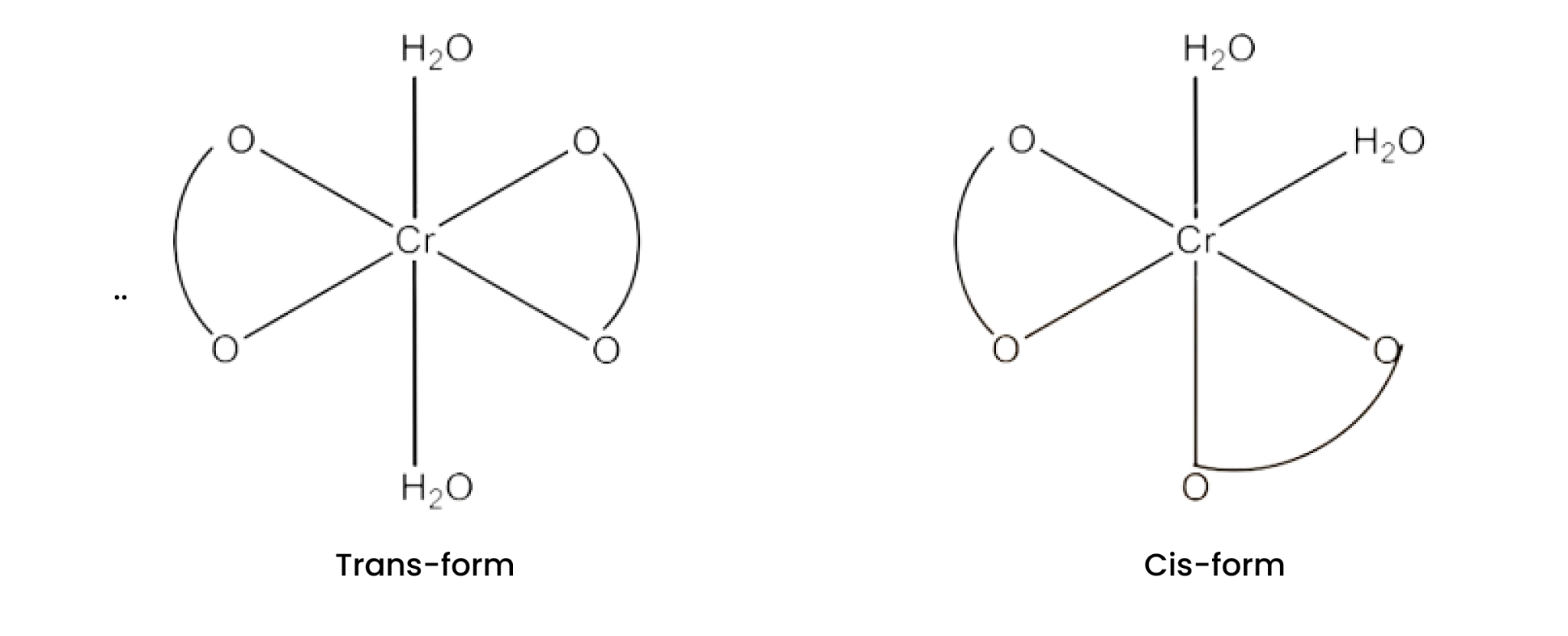 Geometrical isomers (cis and trans)