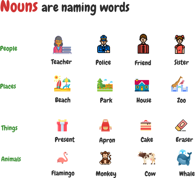 nouns-questions-with-answers-for-kids-online-grammar-quiz
