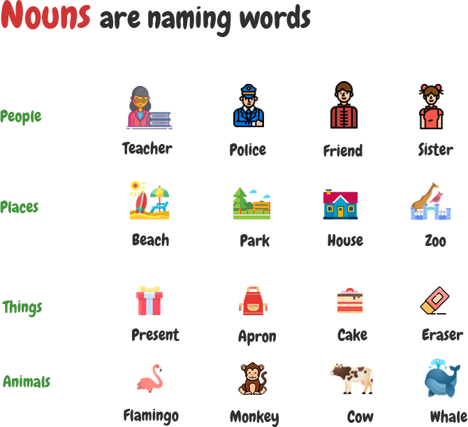 Nouns Questions With Answers For Kids Online Grammar Quiz