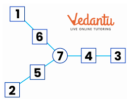 Solution for Arrange the numbers from 1 to 7