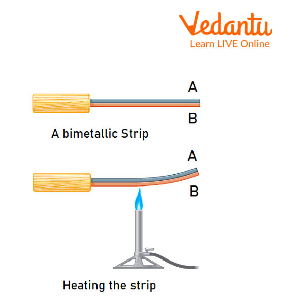 Bimetallic Strip In Straight And Bent Positions