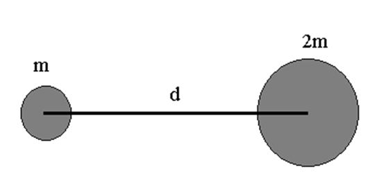 the mass of one of the two objects is doubled