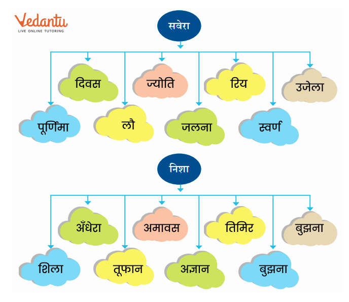 निशा & सवेरा उत्तर: