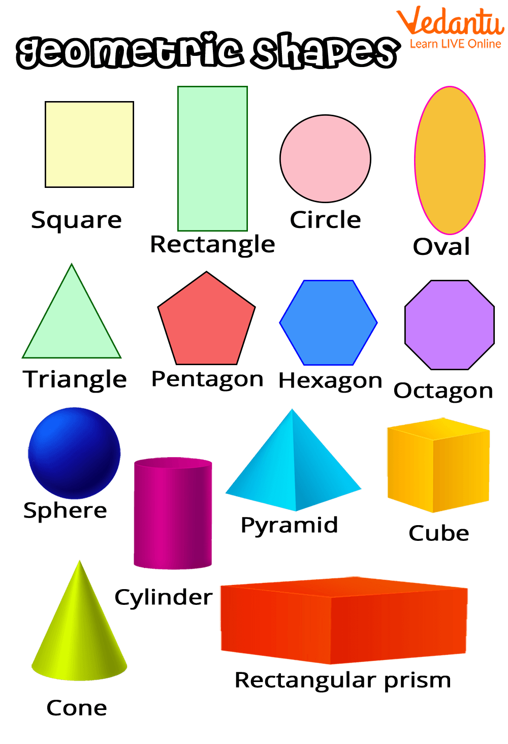 Types Of Shapes And Their Names