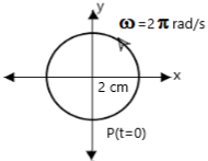 Motion of Particle