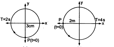 (a) and (b) Two circular motions