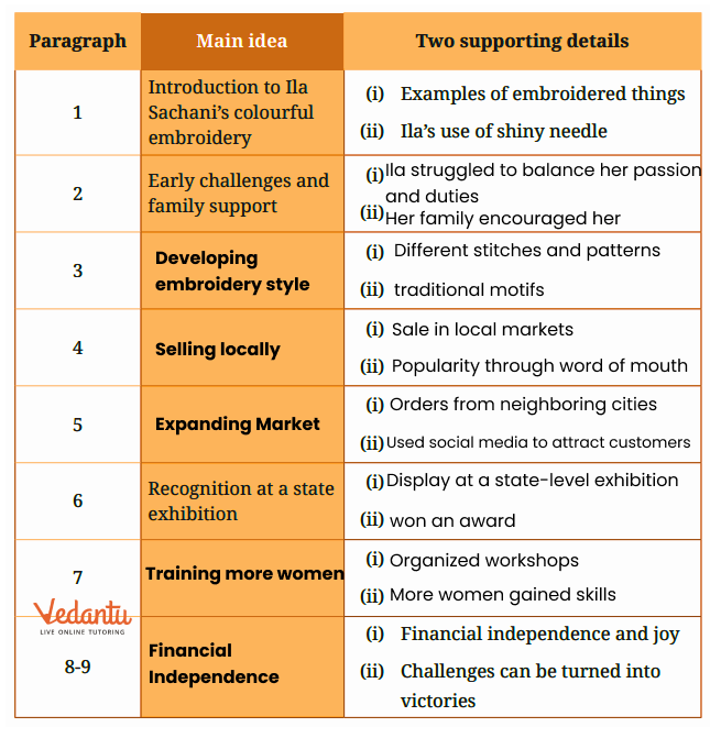 let us discuss chapter details answer