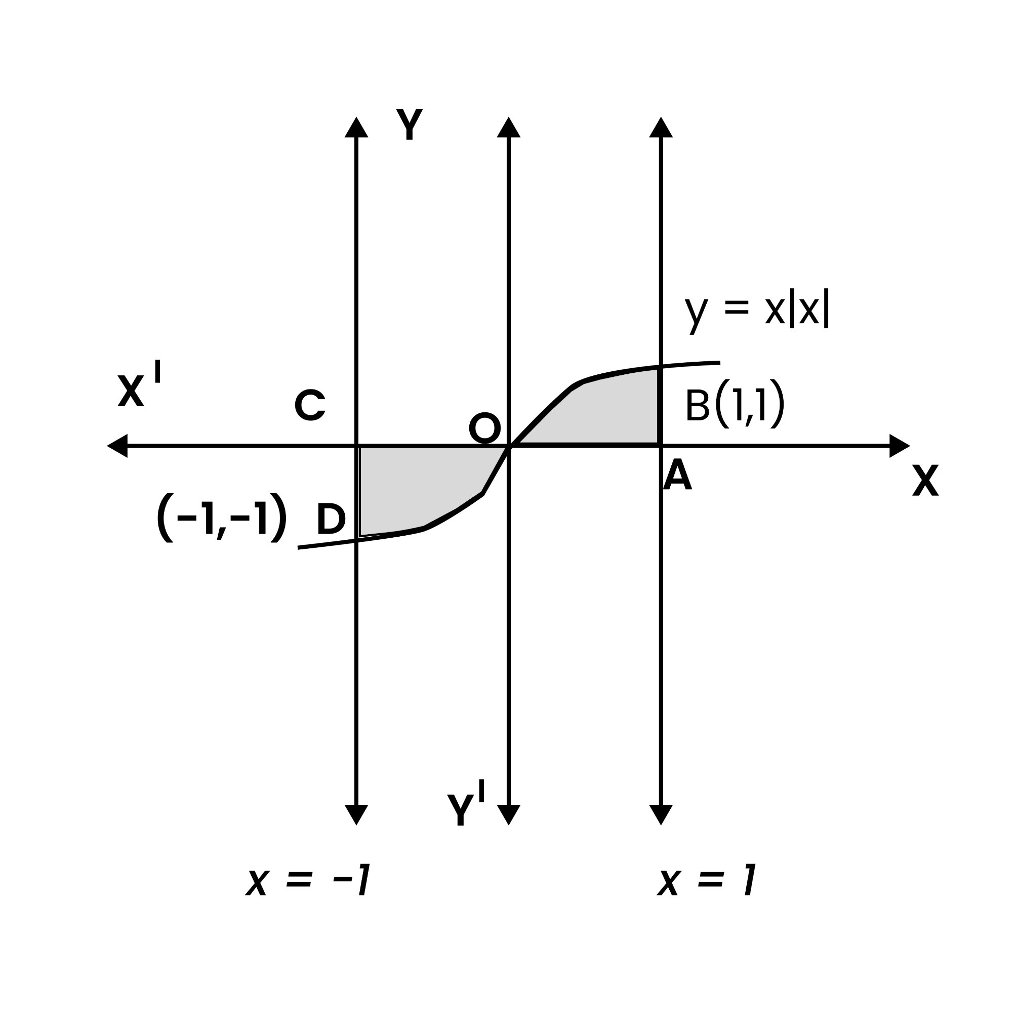 The area bounded by the curve