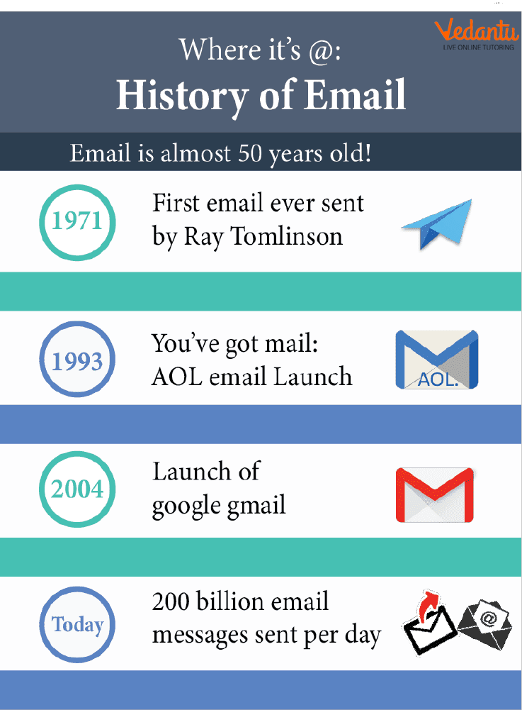 Email Basics: Common Email Features