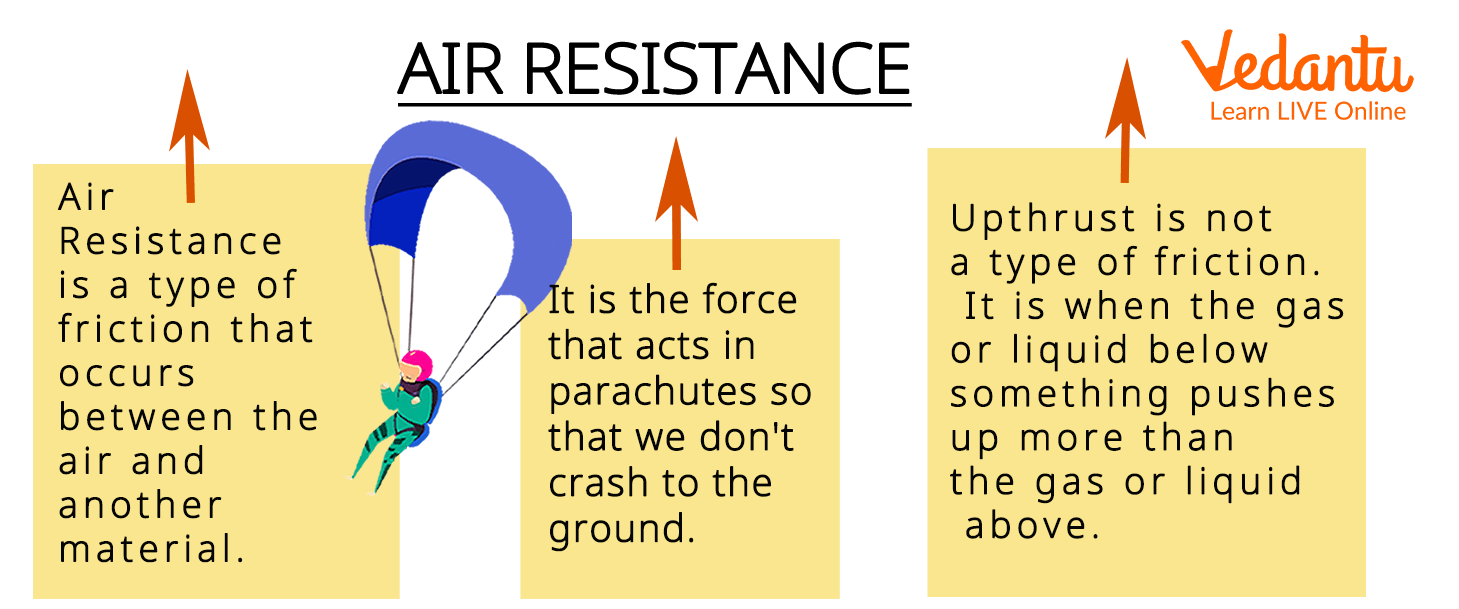 Example Of Air Resistance