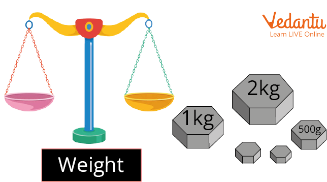 measuring weights