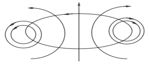 circular wire