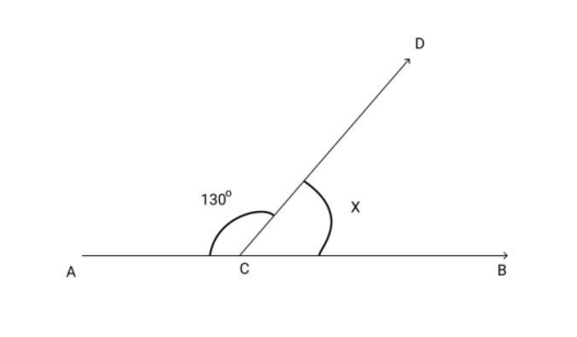 Find the value of x in the given figure