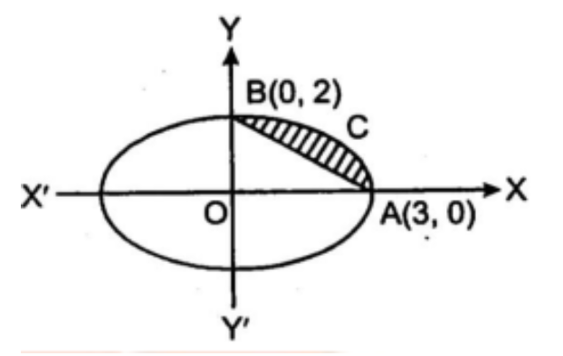 Area of ​​the smaller region bounded by the ellipse and the line