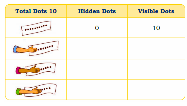 solution of the questions from the image