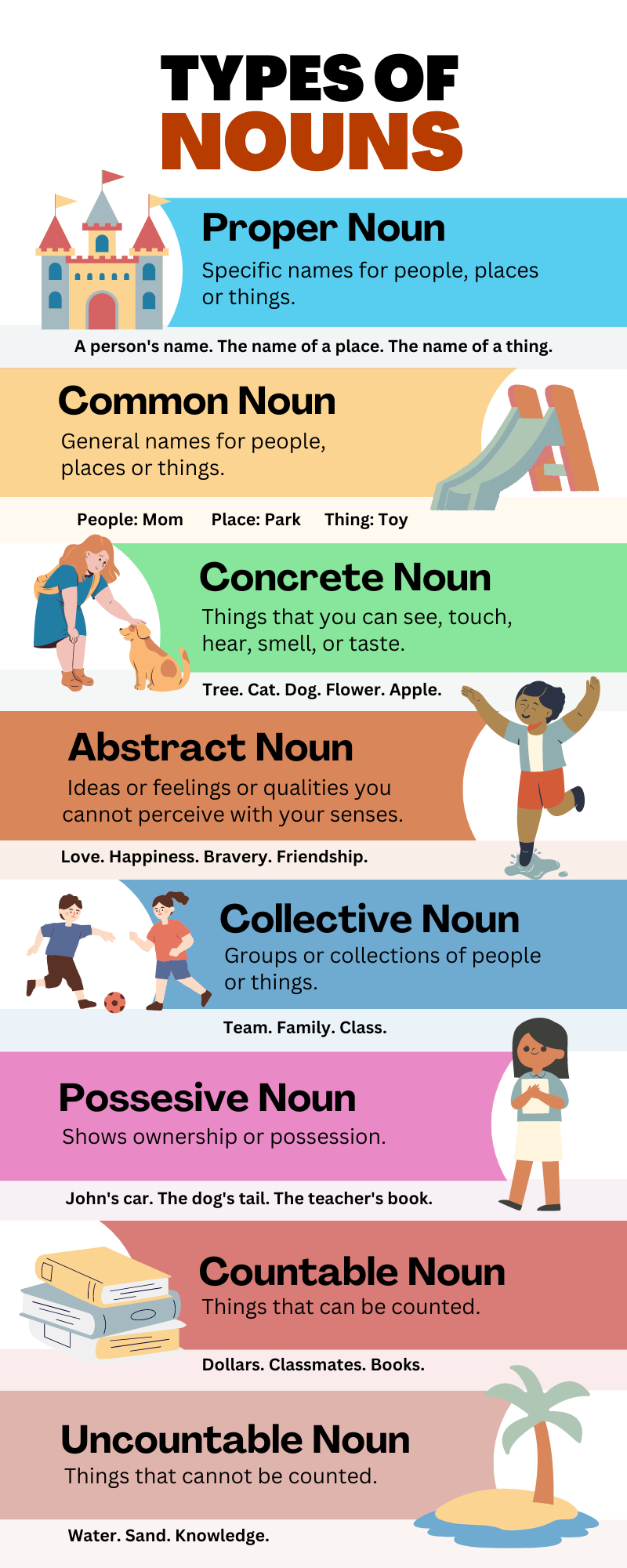 types of noun.