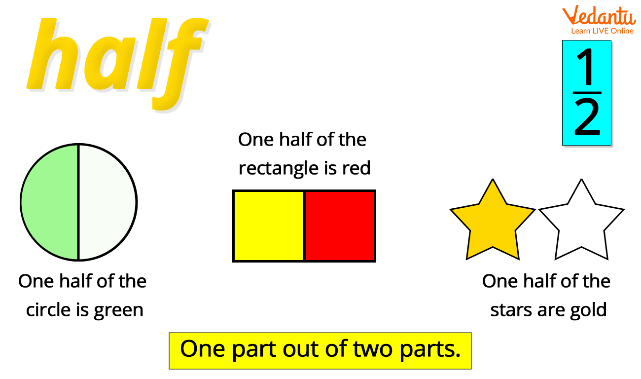 Representation Of Half On A Number Line Learn Definition Examples