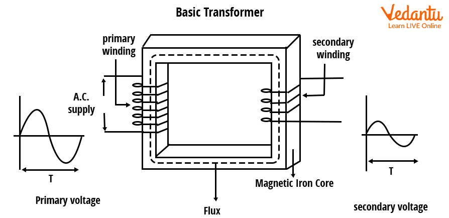 Transformer Diagram