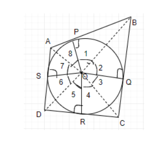 the sides of the quadrilateral acts as tangents to the circle