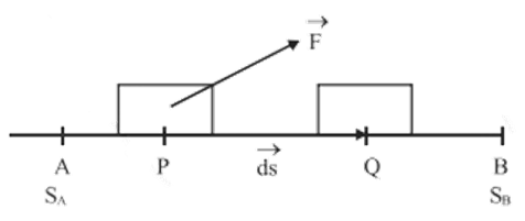 Mathematical Treatment (of work done by a variable force)