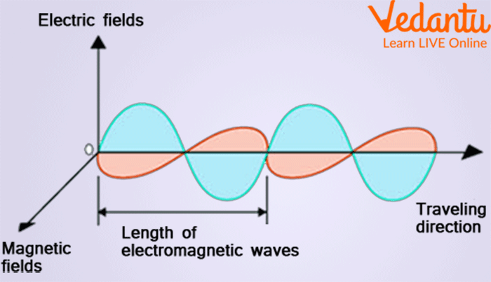 radio waves examples