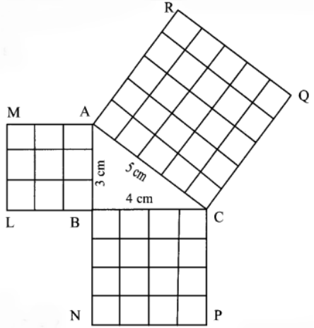 Pythagoras Theorem