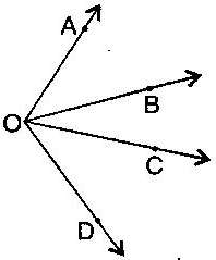 A given angle can lead to three divisions of a region and some of the points may be located on the angle